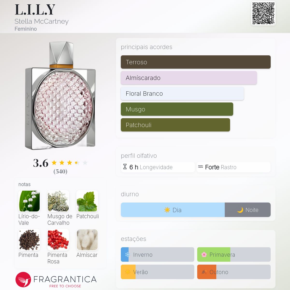 【希少】STELLA McCARTNEY L.I.L.Y EDP香水30mL Lily Eau De Parfum Nova Versão 30ml Perfume Feminino Para Mulher