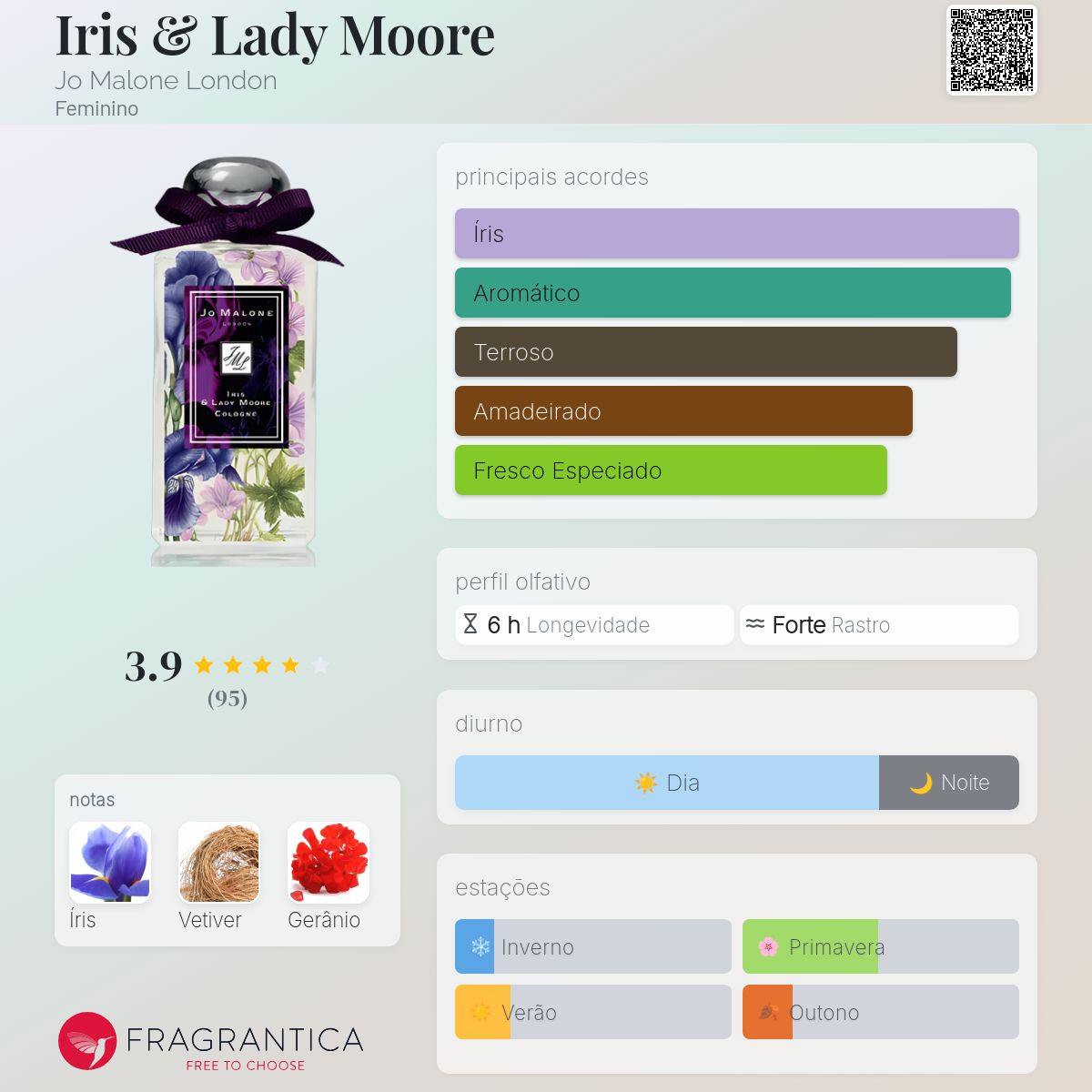 レア！Jo MALONE IRIS & LADY MOORE コロン 100ml Iris & Lady Moore Jo Malone London perfume - a fragrância Feminino