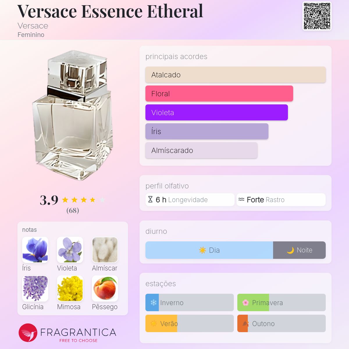 Versace Essence Etheral Versace perfume - a fragrância Feminino 2000