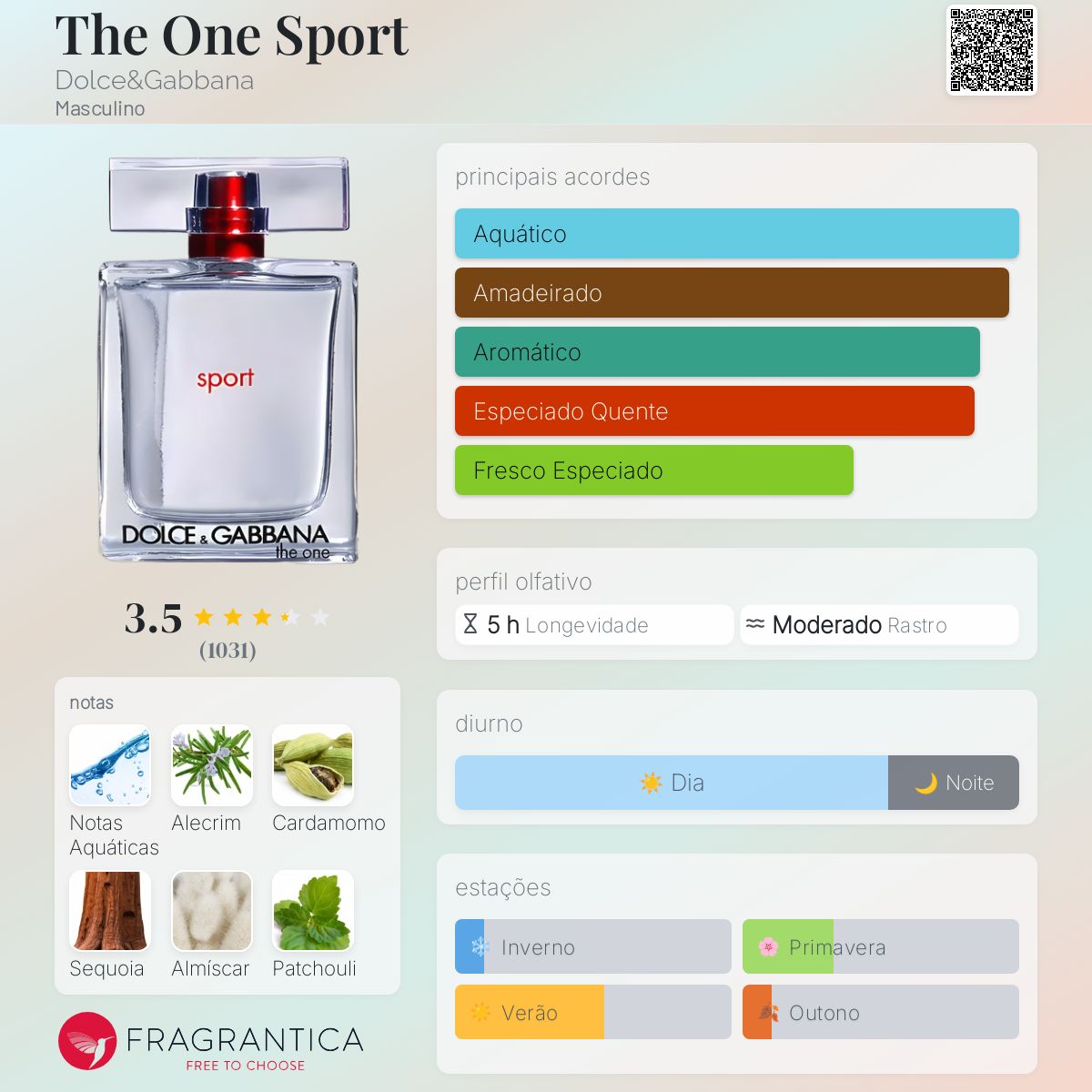 The One Sport Dolce&Gabbana Colônia - a fragrância