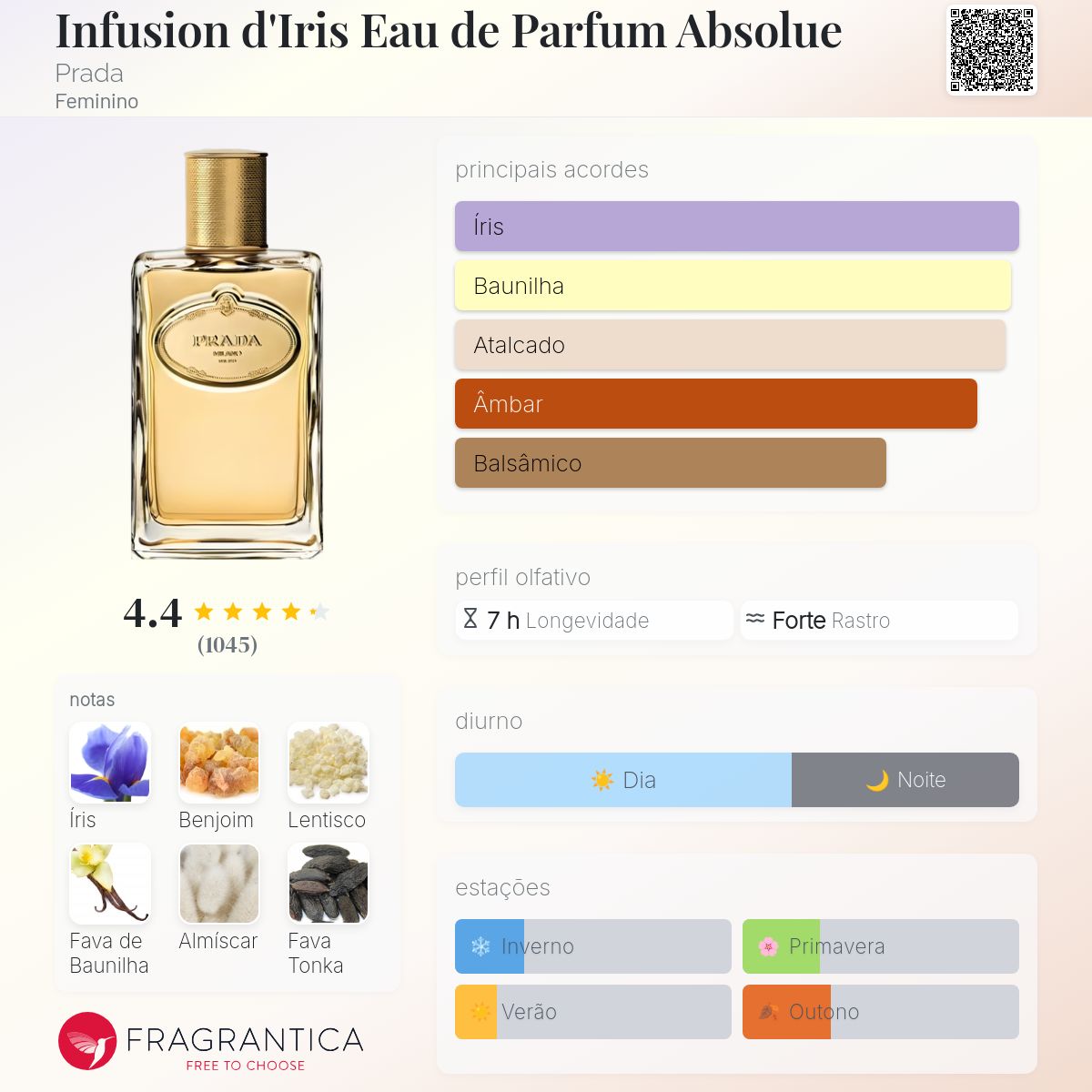 Infusion d'Iris Eau de Parfum Absolue Prada perfume - a fragrância