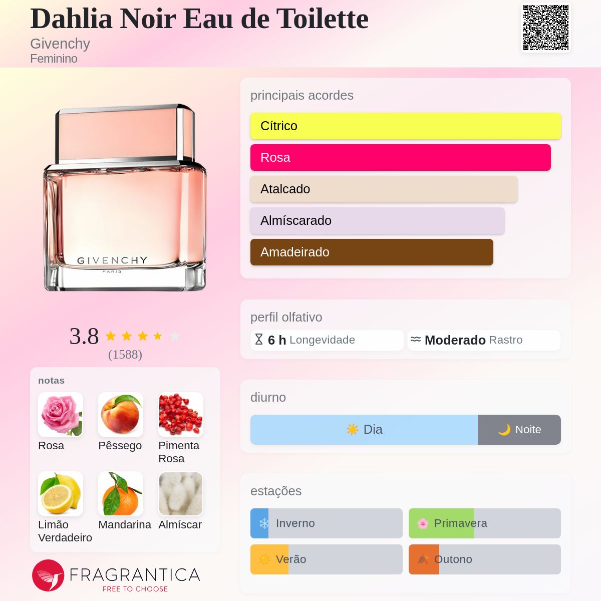 Dahlia Noir Eau de Toilette Givenchy perfume - a fragrância