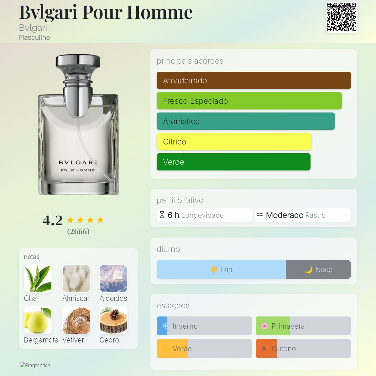 Bvlgari Pour Homme Bvlgari Colônia - a fragrância Masculino 1996