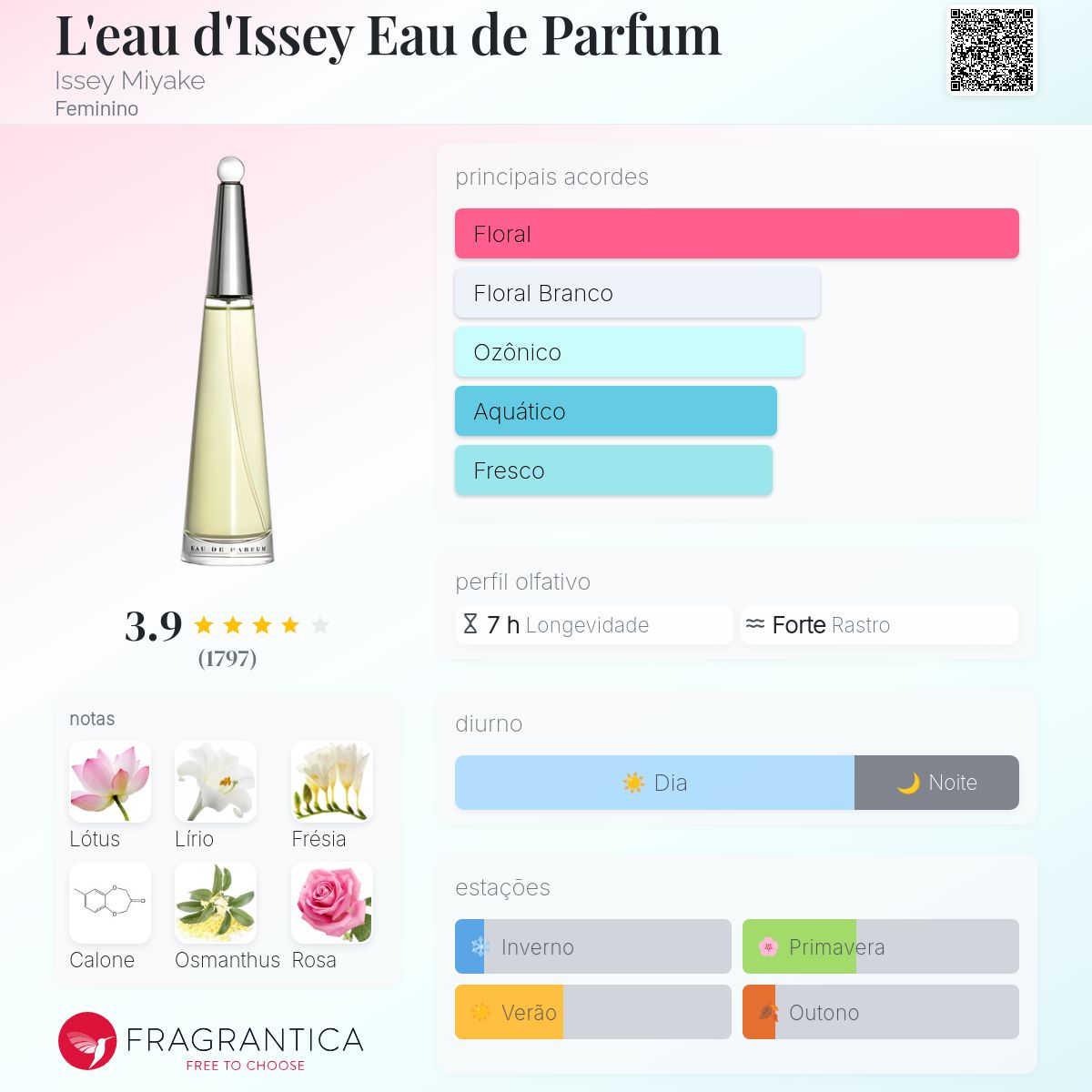 L'eau d'Issey Eau de Parfum Issey Miyake perfume - a fragrância