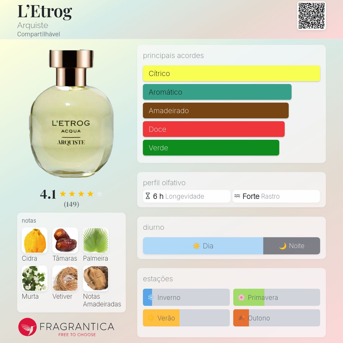 L'Etrog Arquiste perfume - a fragrância Compartilhável 2012