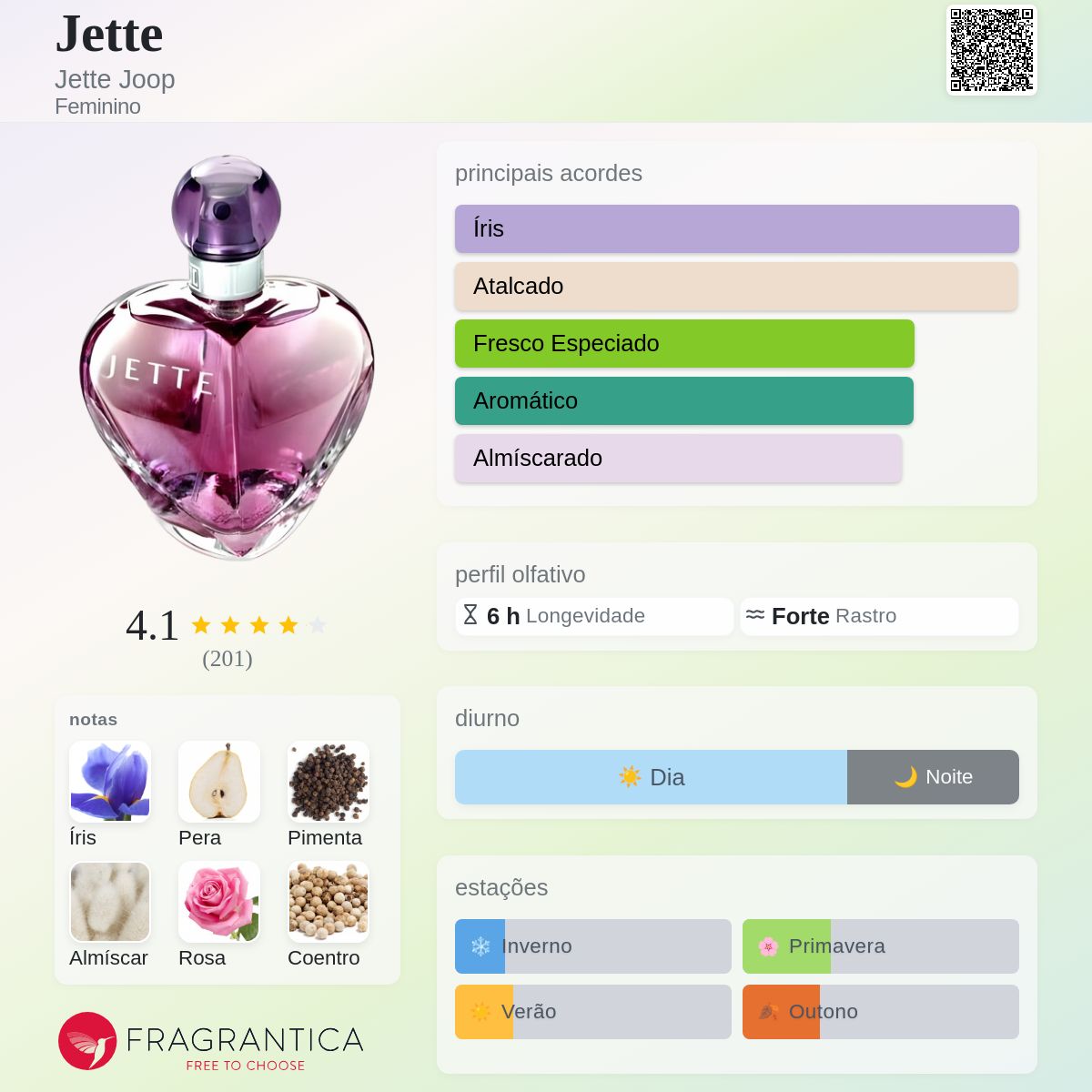 ❤️JOOP EDP 75 ml JETTE BY NIGHT❤️バニラ/ムスク Jette Jette Joop perfume - a fragrância Feminino 2005