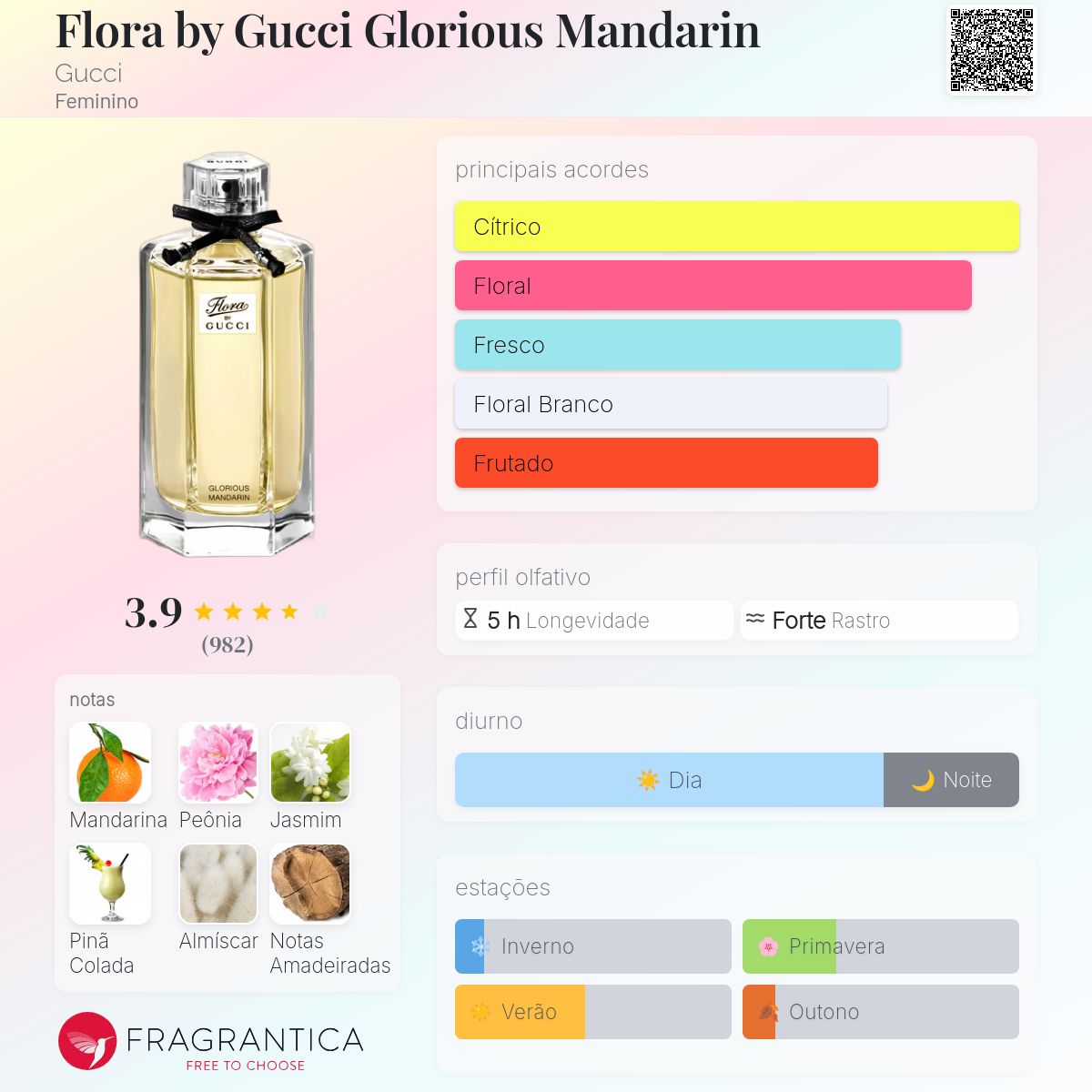 Flora by Gucci Glorious Mandarin Gucci perfume - a fragrância