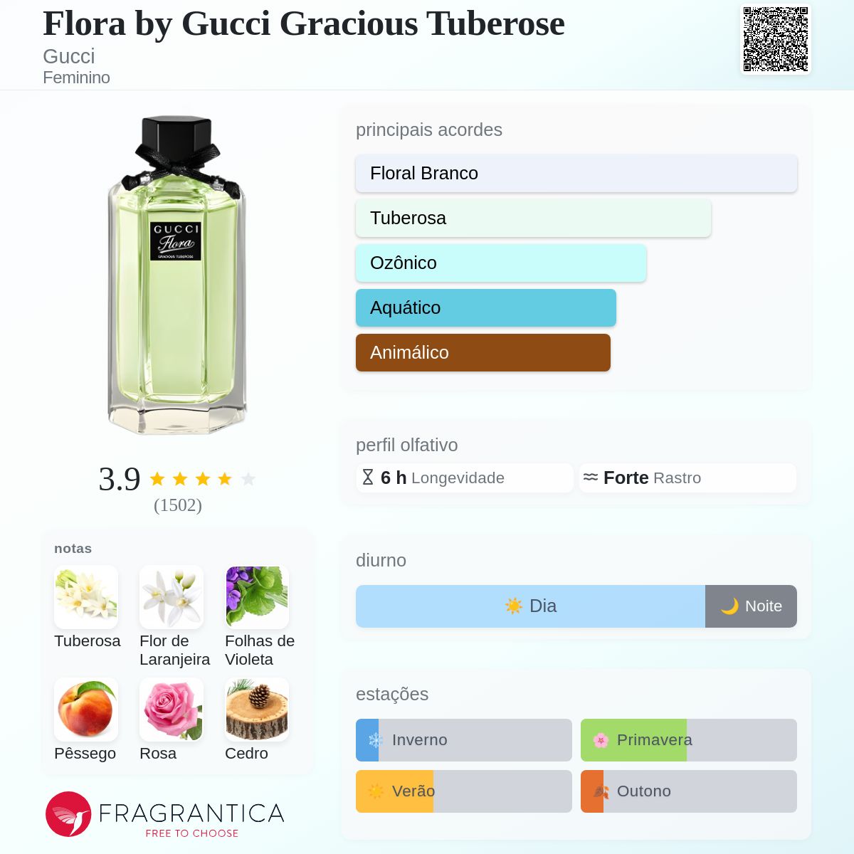 Flora by Gucci Gracious Tuberose Gucci perfume - a fragrância