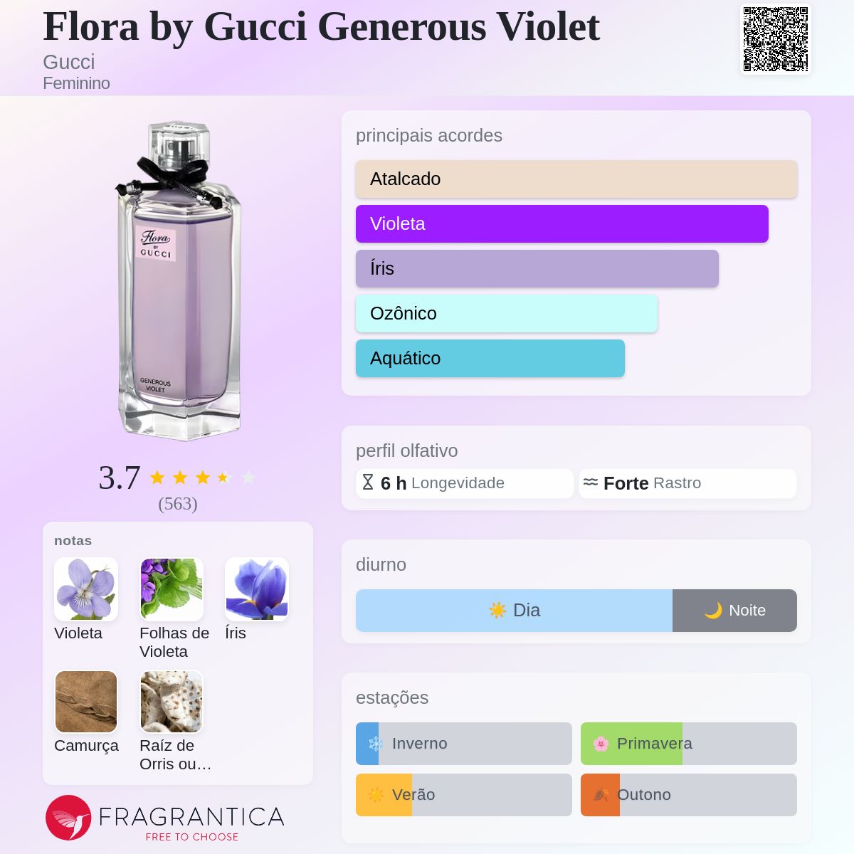 Flora by Gucci Generous Violet Gucci perfume - a fragrância