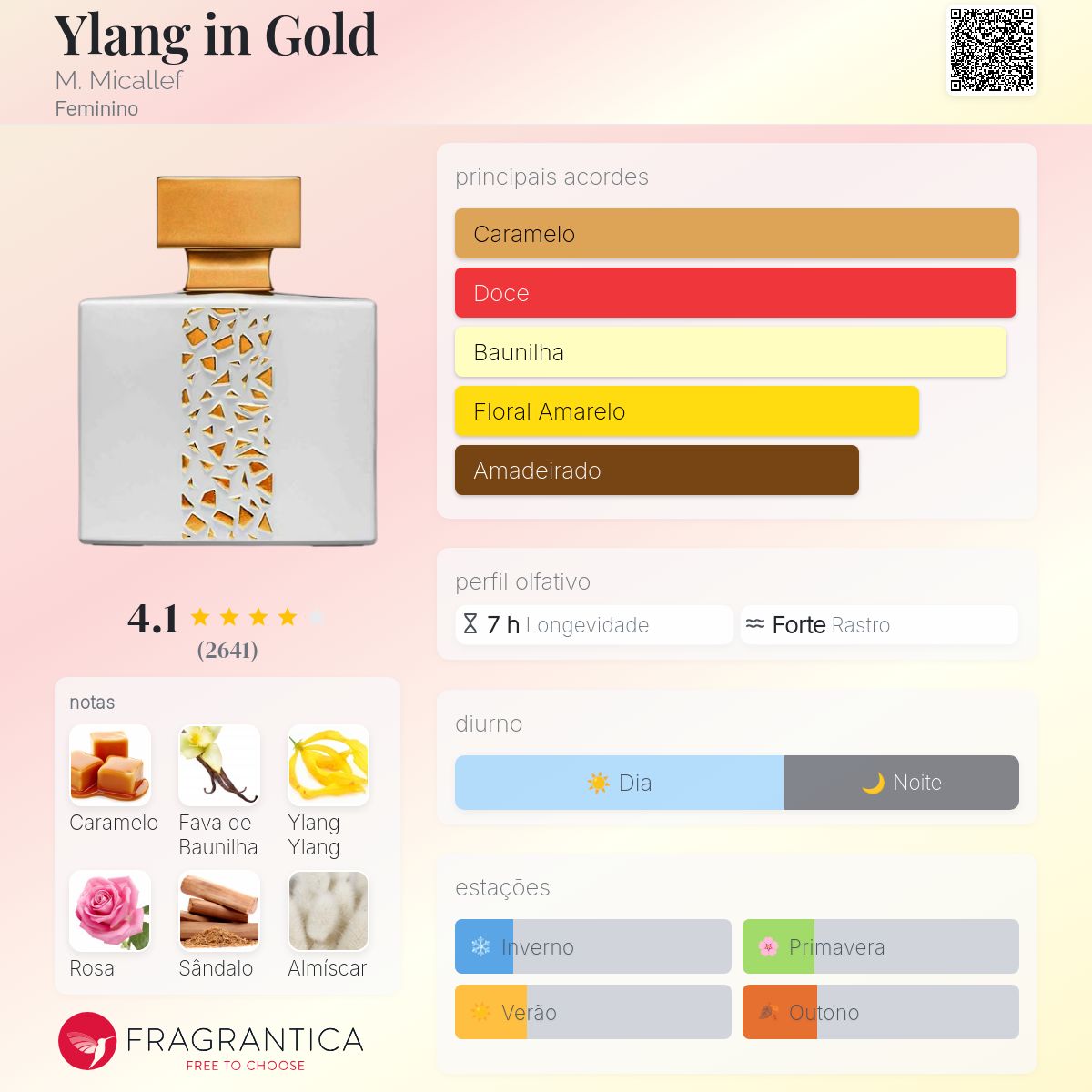 M.Micallef Ylang in Gold イラン イン ゴールド Ylang in Gold Nectar M. Micallef perfume - a fragrância