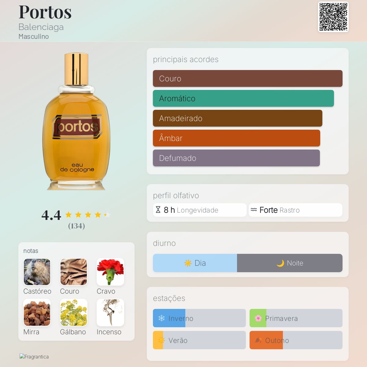 Portos Balenciaga Colônia - a fragrância Masculino 1980