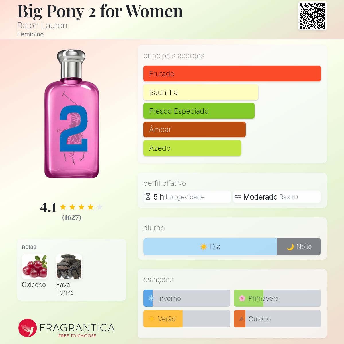 Big Pony 2 for Women Ralph Lauren perfume - a fragrância Feminino 2012