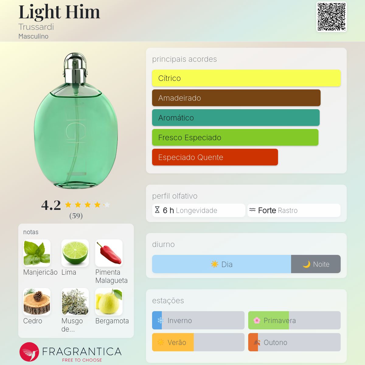 Light Him Trussardi Colônia - a fragrância Masculino 1997