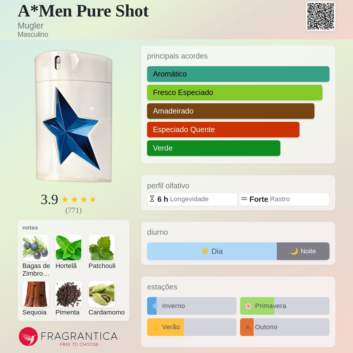 A*Men Pure Shot Mugler Colônia - a fragrância Masculino 2012