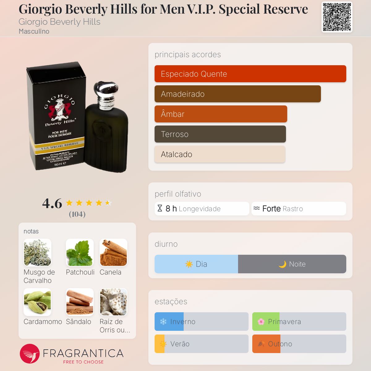 香水(男性用) Giorgio Beverly Hills VIP SpecialReserve Giorgio Beverly Hills for Men V.I.P. Special Reserve Giorgio