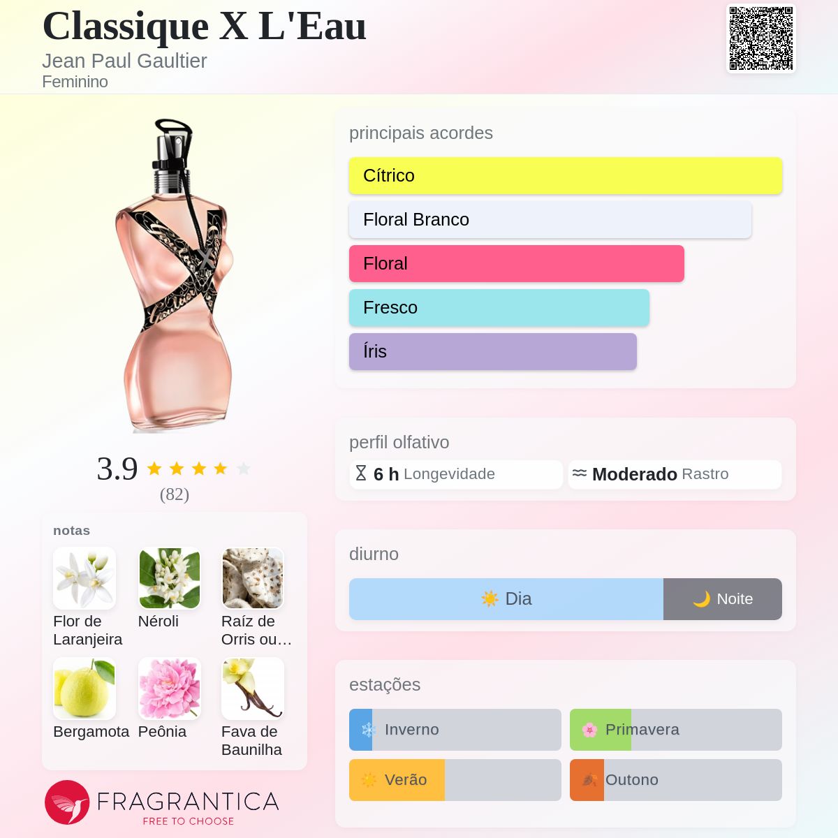 Classique X L'Eau Jean Paul Gaultier perfume - a fragrância