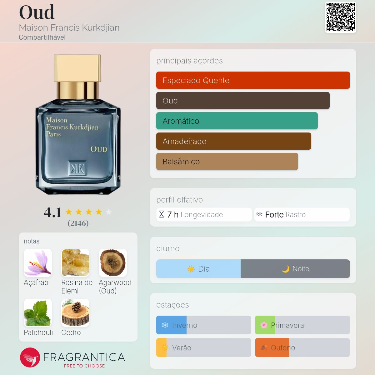 Oud Maison Francis Kurkdjian perfume - a fragrância Compartilhável