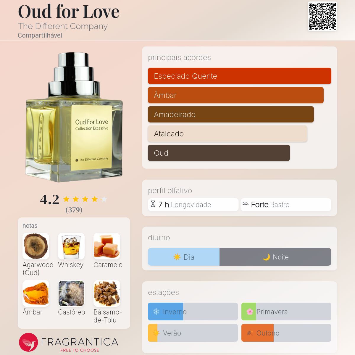 Oud for Love The Different Company perfume - a fragrância