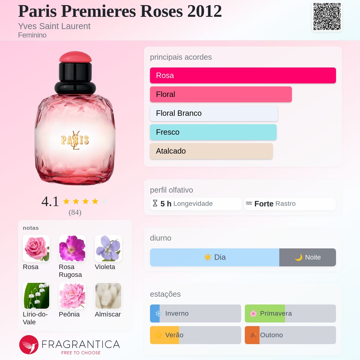 Paris Premieres Roses 2012 Yves Saint Laurent perfume - a