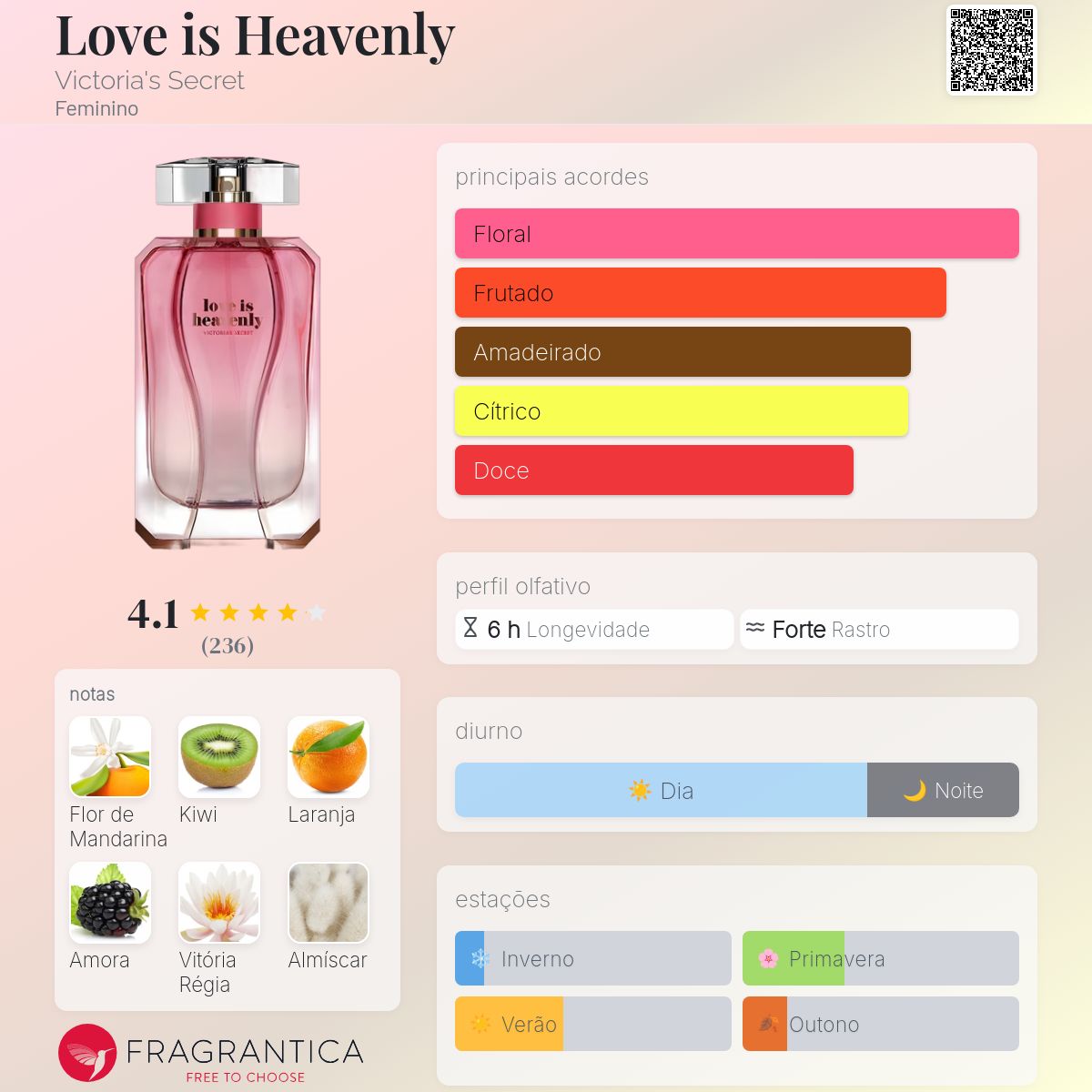 Love is Heavenly Victoria's Secret perfume - a fragrância Feminino