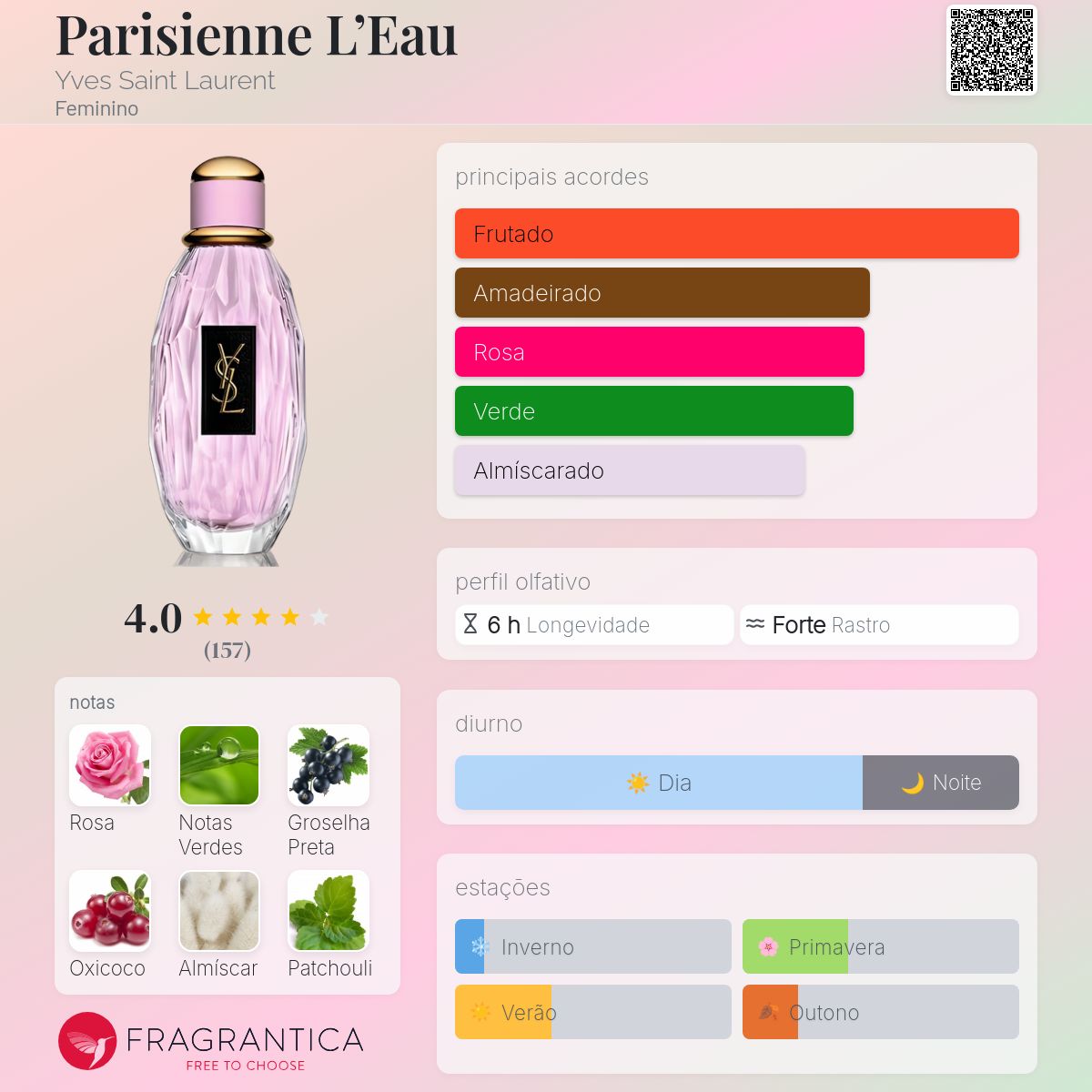 Parisienne L'Eau Yves Saint Laurent perfume - a fragrância