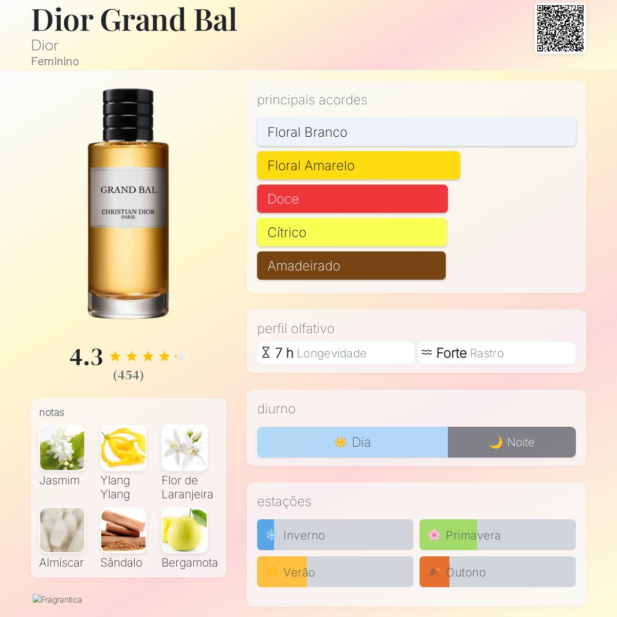 Dior Grand Bal Dior perfume - a fragrância Feminino 2012