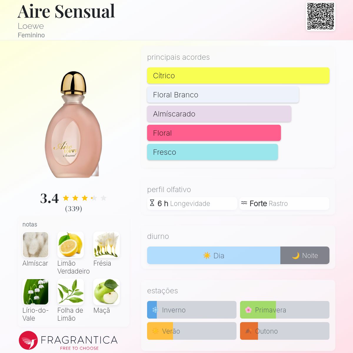 Aire Sensual Loewe perfume - a fragrância Feminino 2012