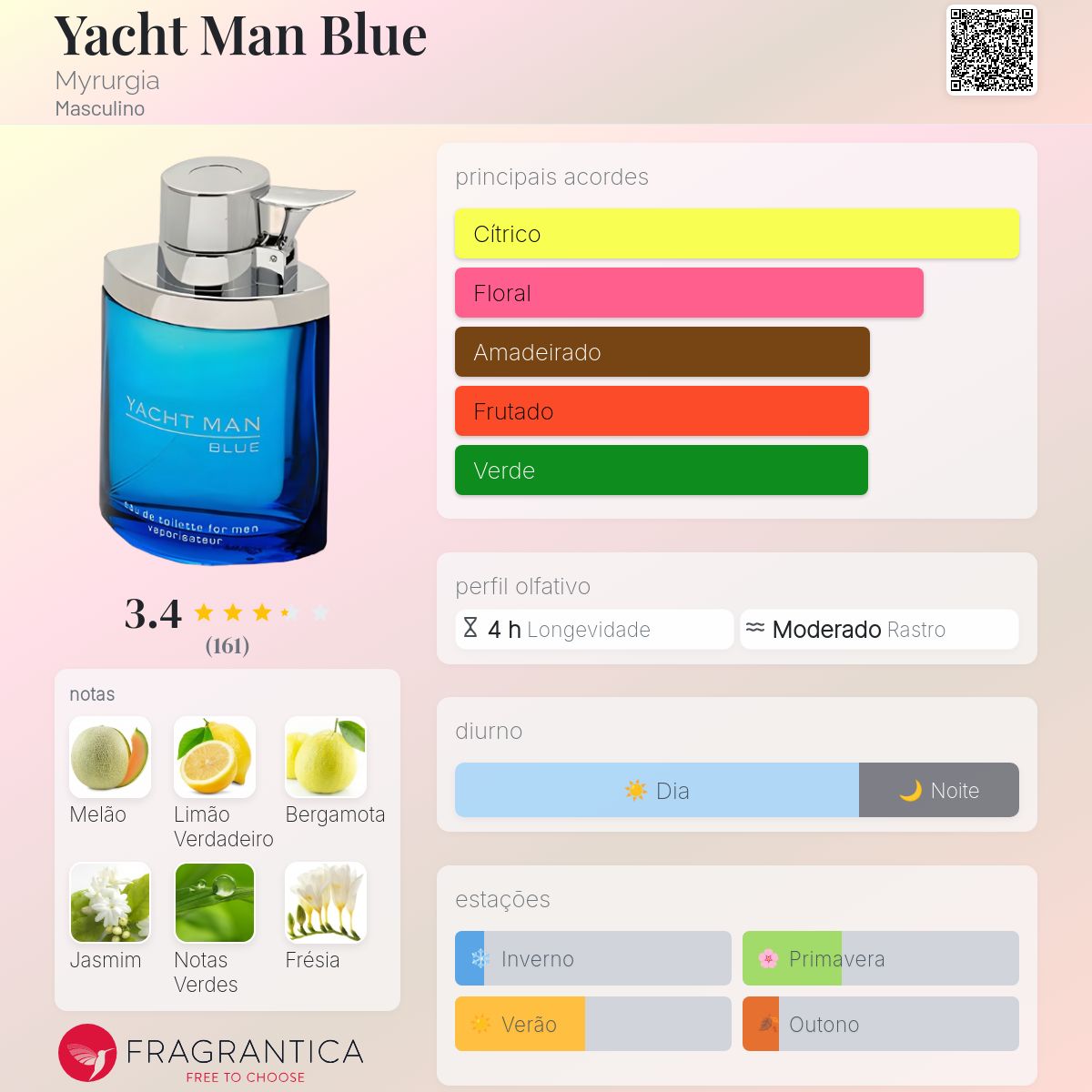 Yacht Man Blue Myrurgia Colônia - a fragrância Masculino 2001