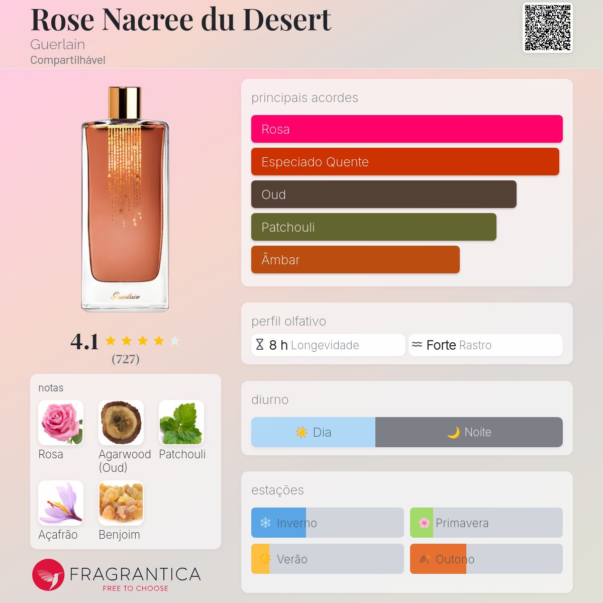 Rose Nacree du Desert Guerlain perfume - a fragrância Rose Nacree du Desert Guerlain perfume - a fragrância
