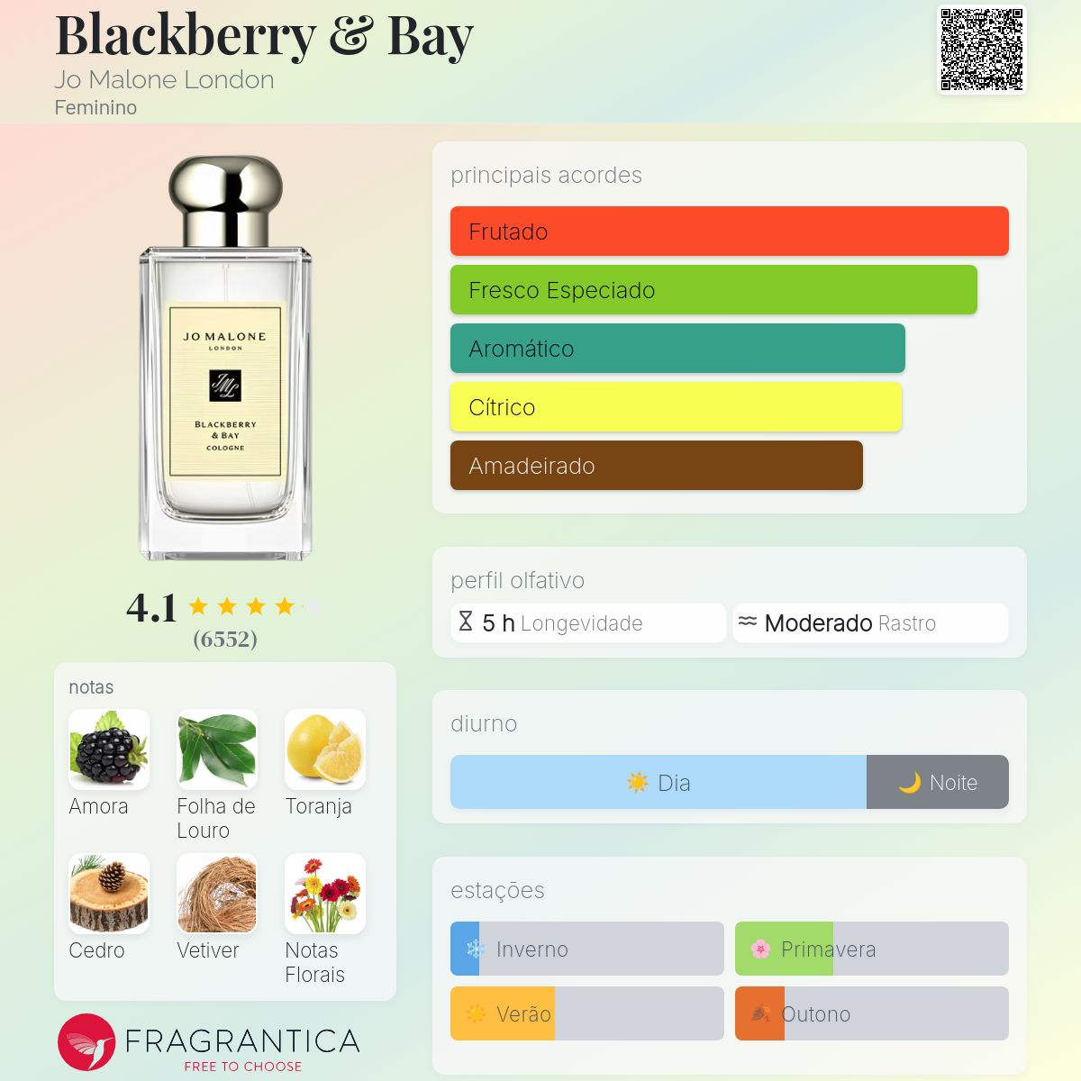 Blackberry & Bay Jo Malone London perfume - a fragrância