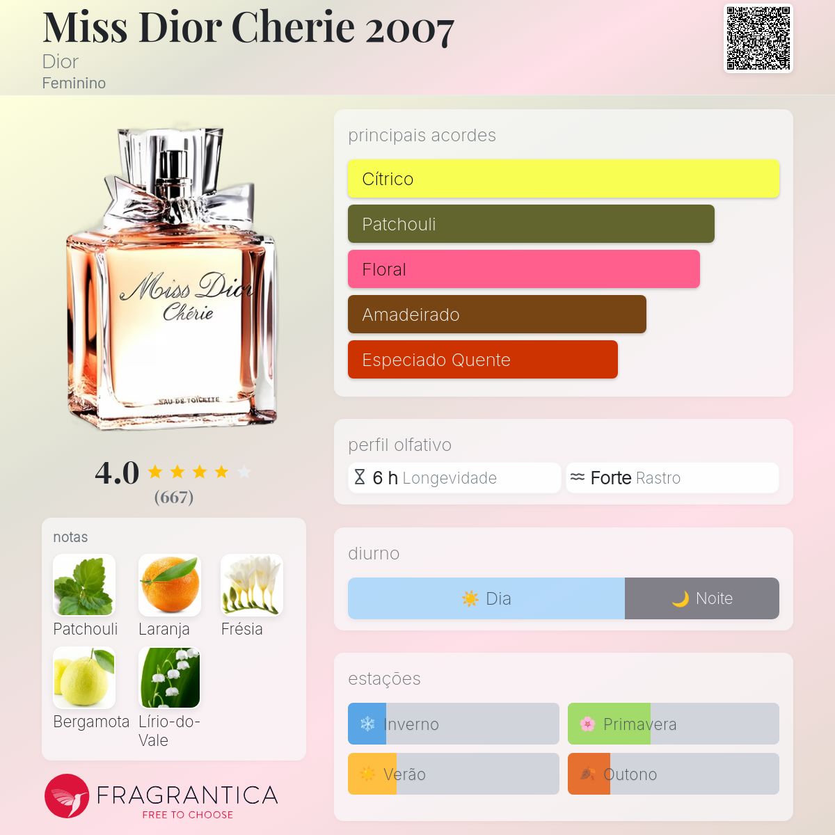 Miss Dior Cherie 2007 Dior perfume - a fragrância Feminino 2007