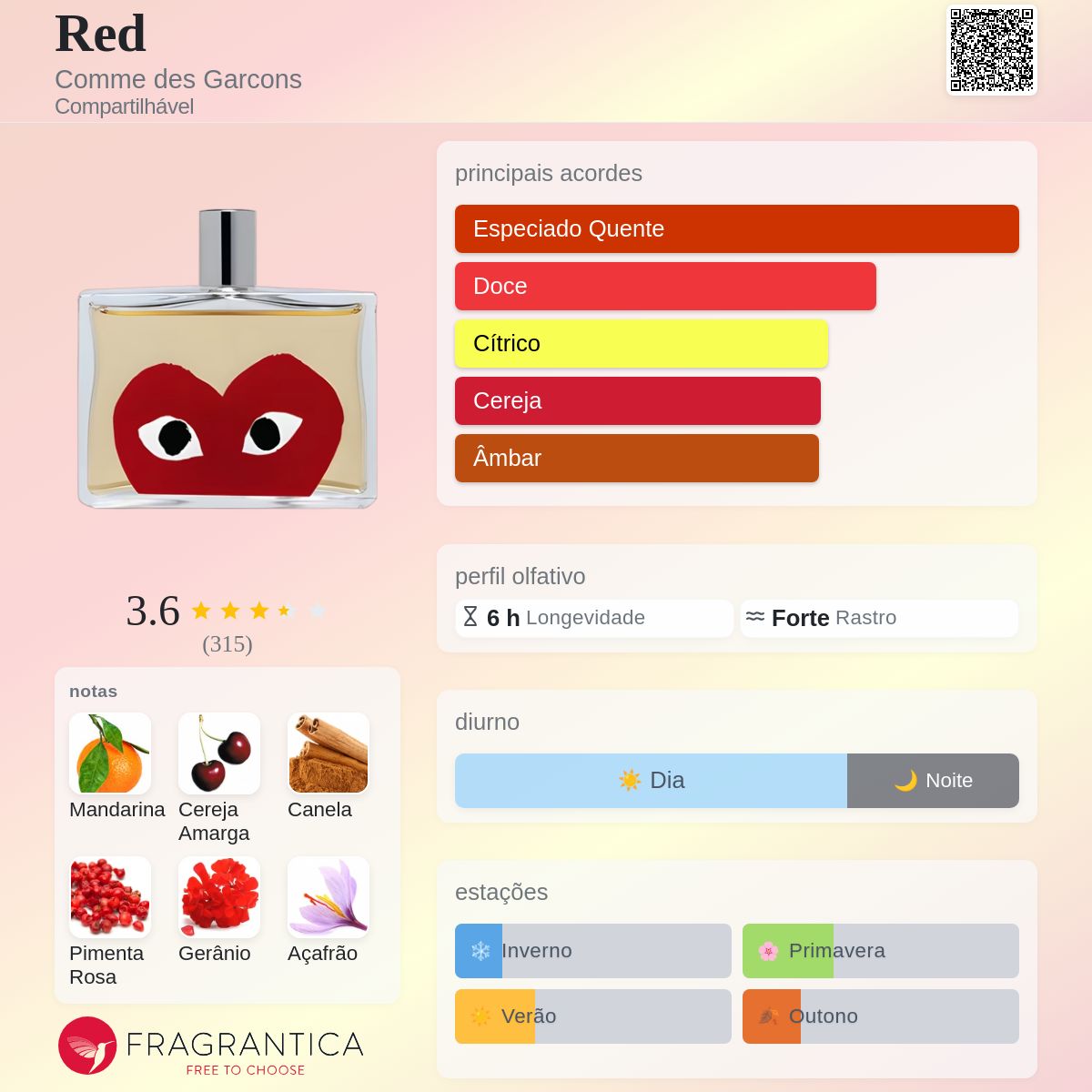 Red Comme des Garcons perfume - a fragrância Compartilhável 2012