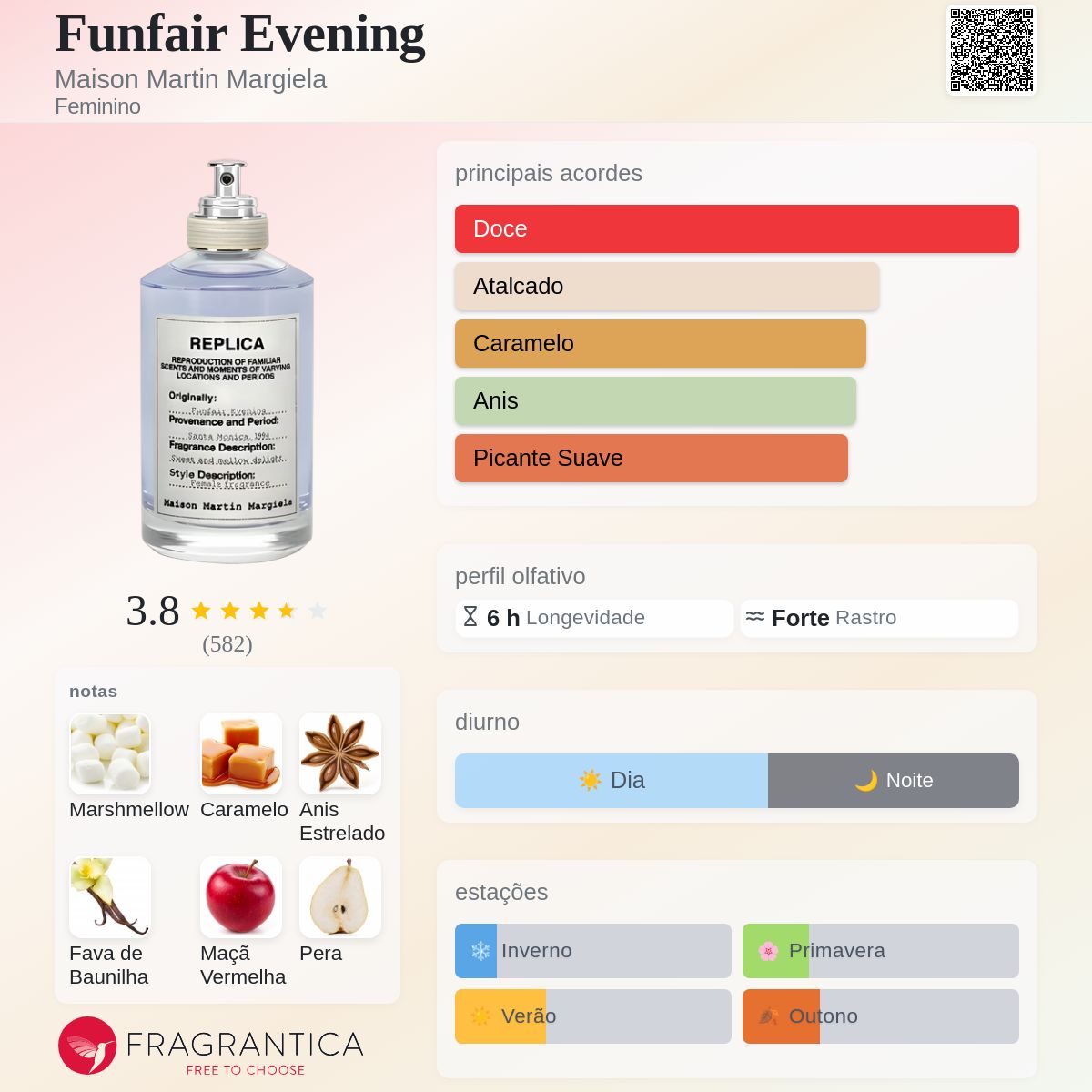 Funfair Evening Maison Martin Margiela perfume - a fragrância