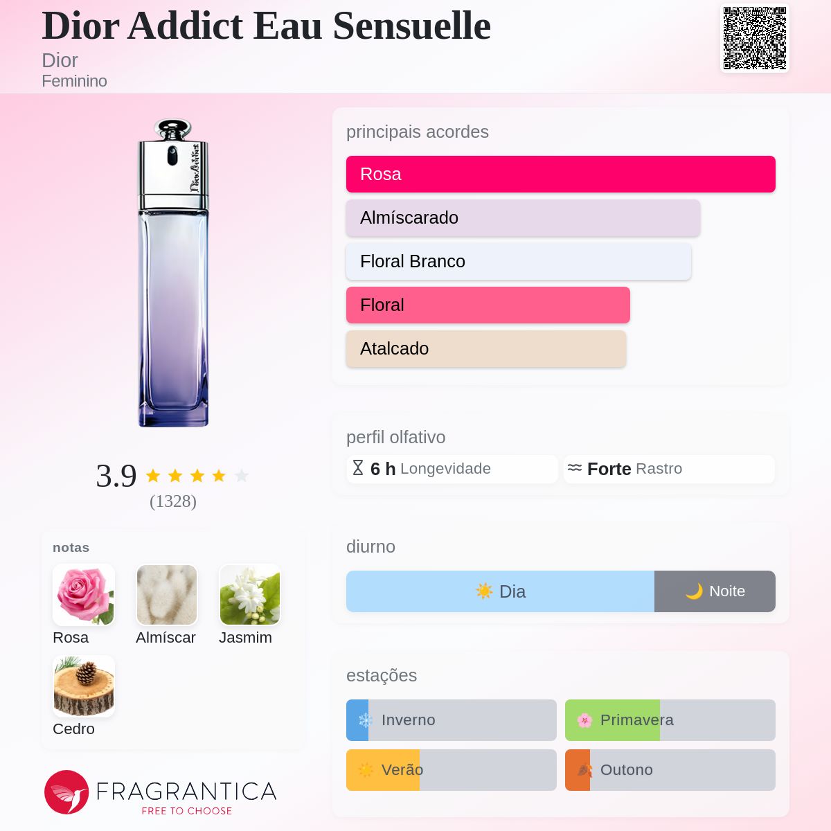 Dior Addict Eau Sensuelle Dior perfume - a fragrância Feminino 2012