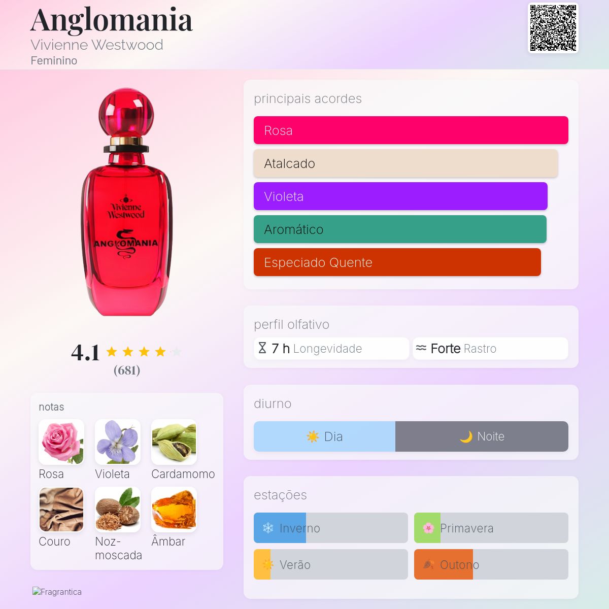 Anglomania Vivienne Westwood perfume - a fragrância Feminino 2005