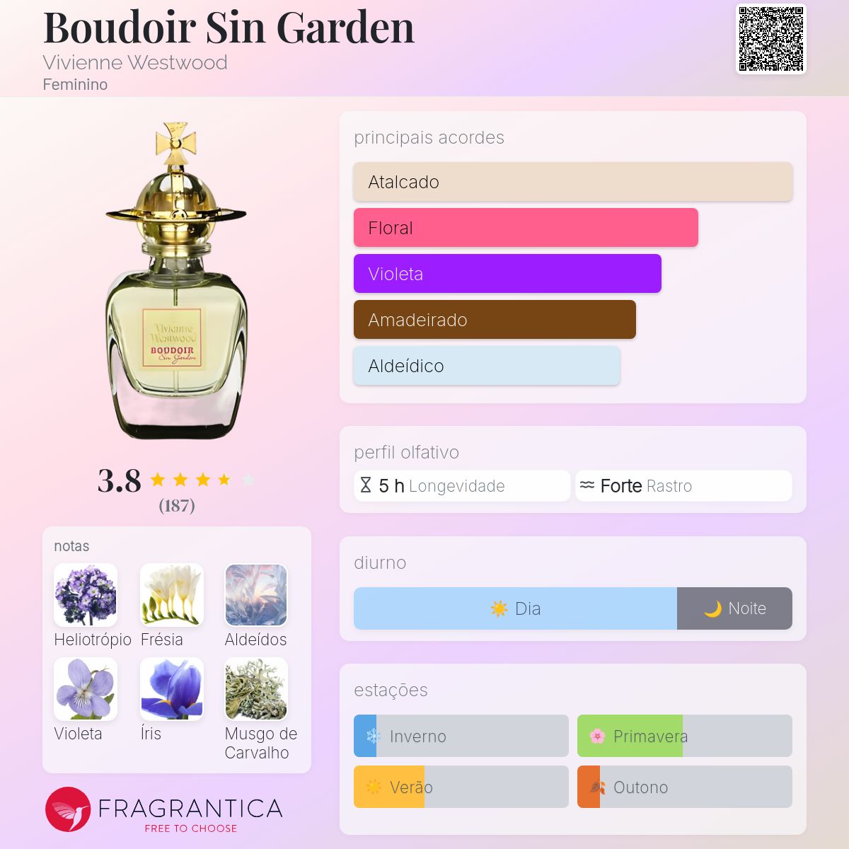 Boudoir Sin Garden Vivienne Westwood perfume - a fragrância
