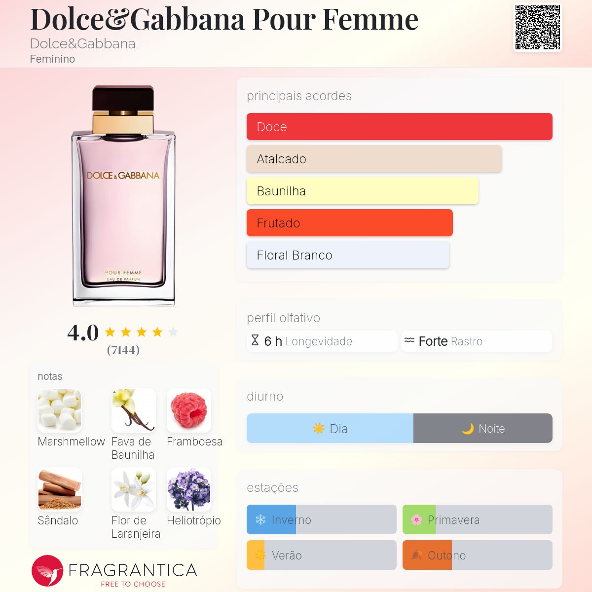 Dolce&Gabbana Pour Femme Dolce&Gabbana