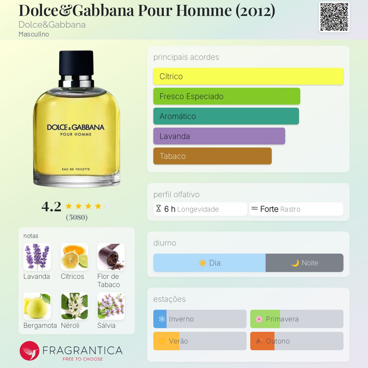 Dolce&Gabbana Pour Homme (2012) Dolce&Gabbana Colônia - a