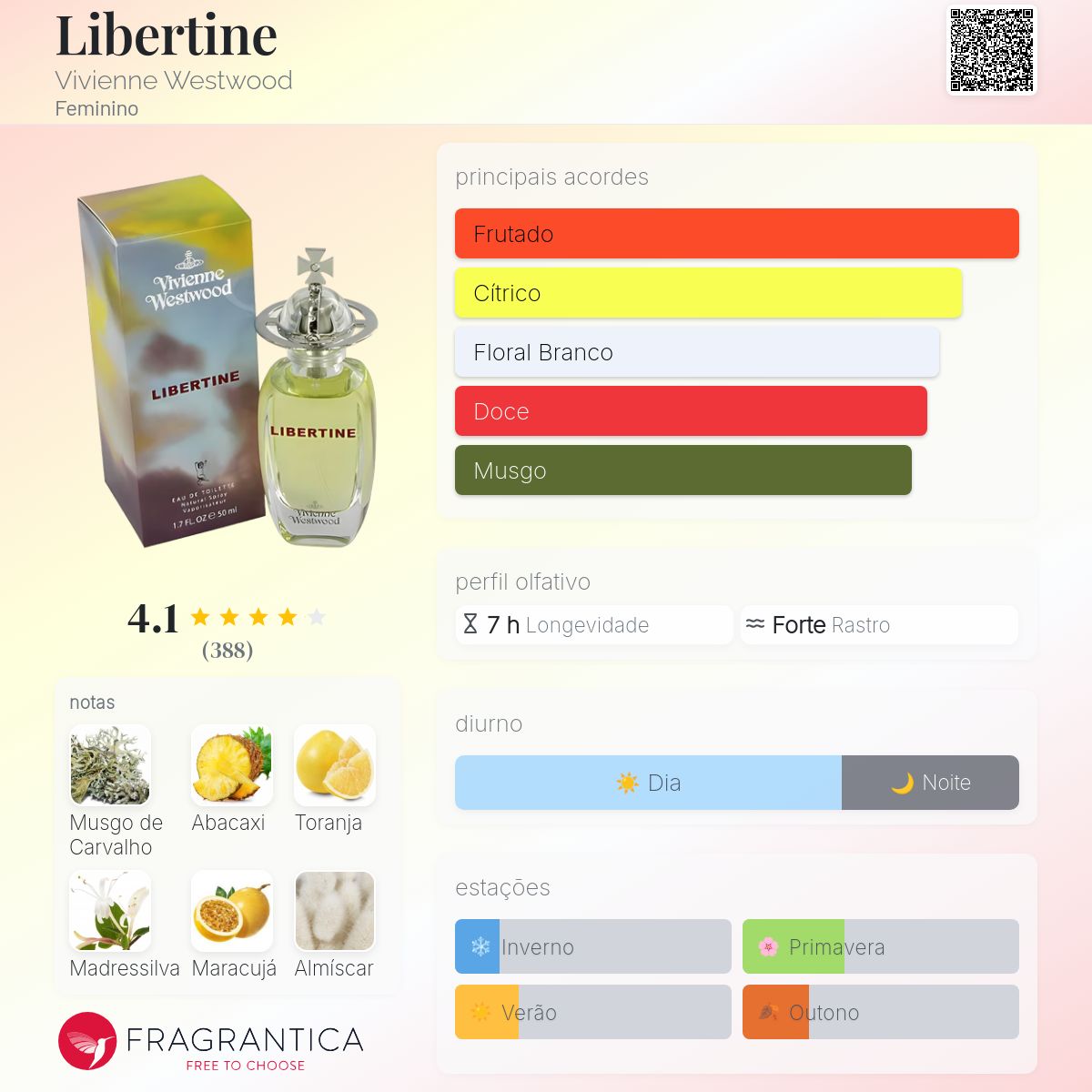 Libertine Vivienne Westwood perfume - a fragrância Feminino 2000