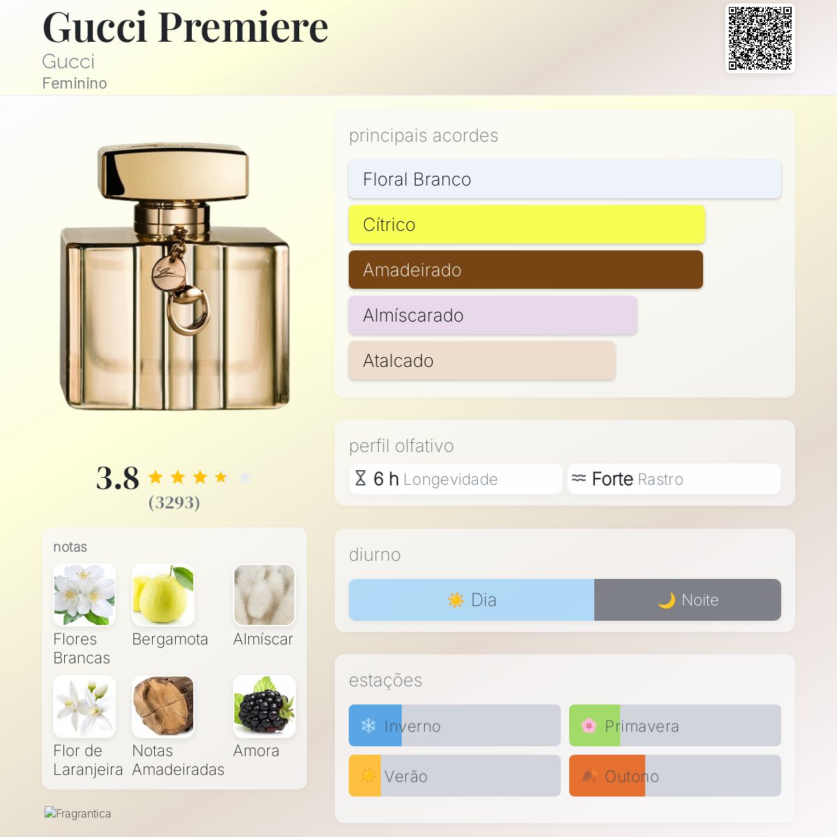 Gucci Premiere Gucci perfume - a fragrância Feminino 2012