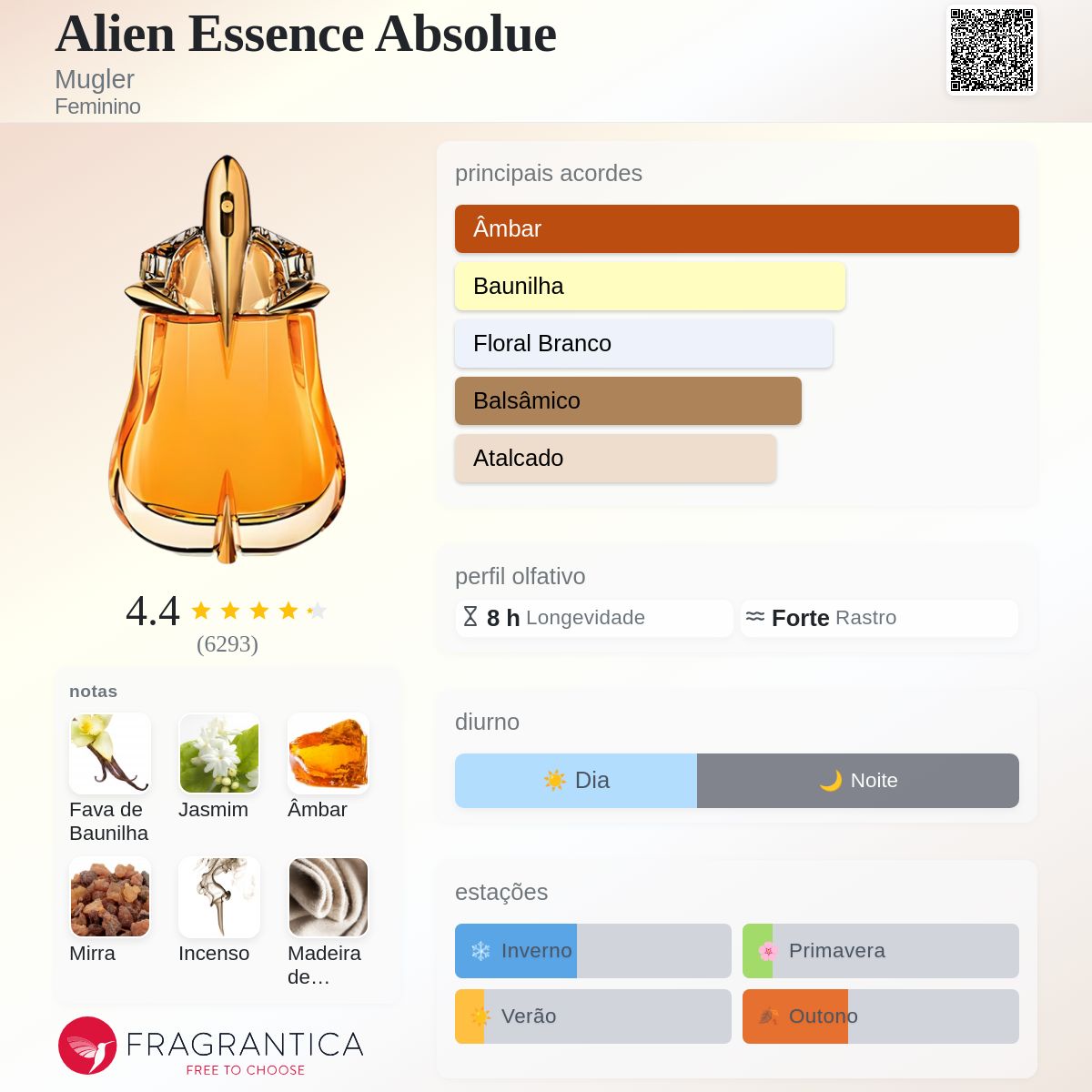 Alien Essence Absolue Mugler perfume - a fragrância Feminino 2012
