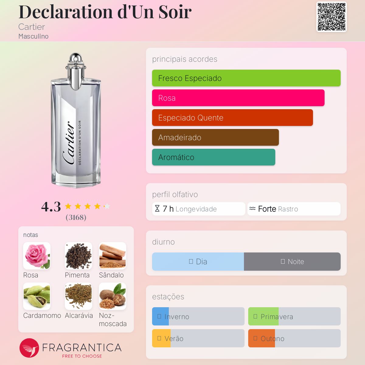 Declaration d'Un Soir Cartier Colônia - a fragrância