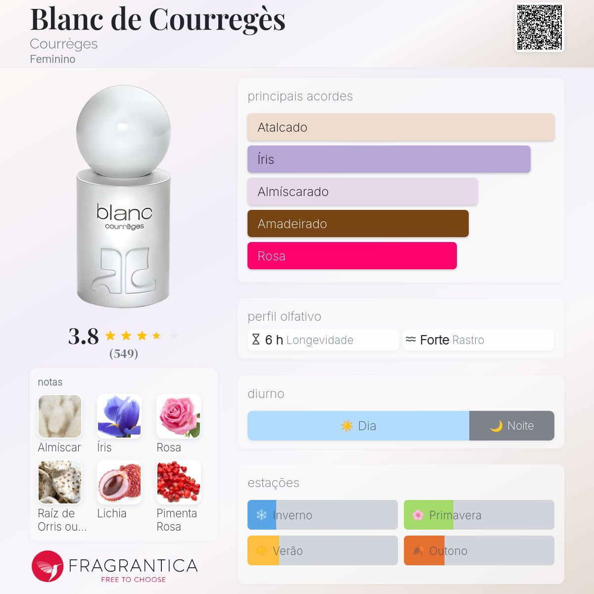Blanc de Courregès Courrèges perfume - a fragrância Feminino 2012