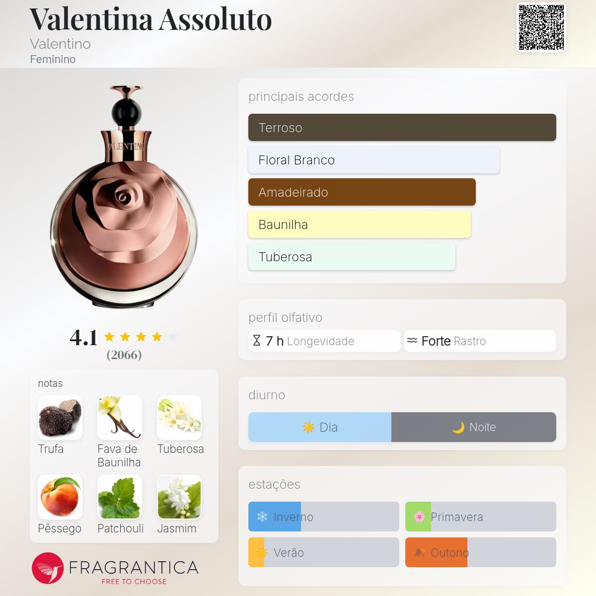 【たぶん未使用】ALENTINO VALENTINA ASSOLUTO 50ml Valentina Assoluto Valentino perfume - a fragrância Feminino 2012
