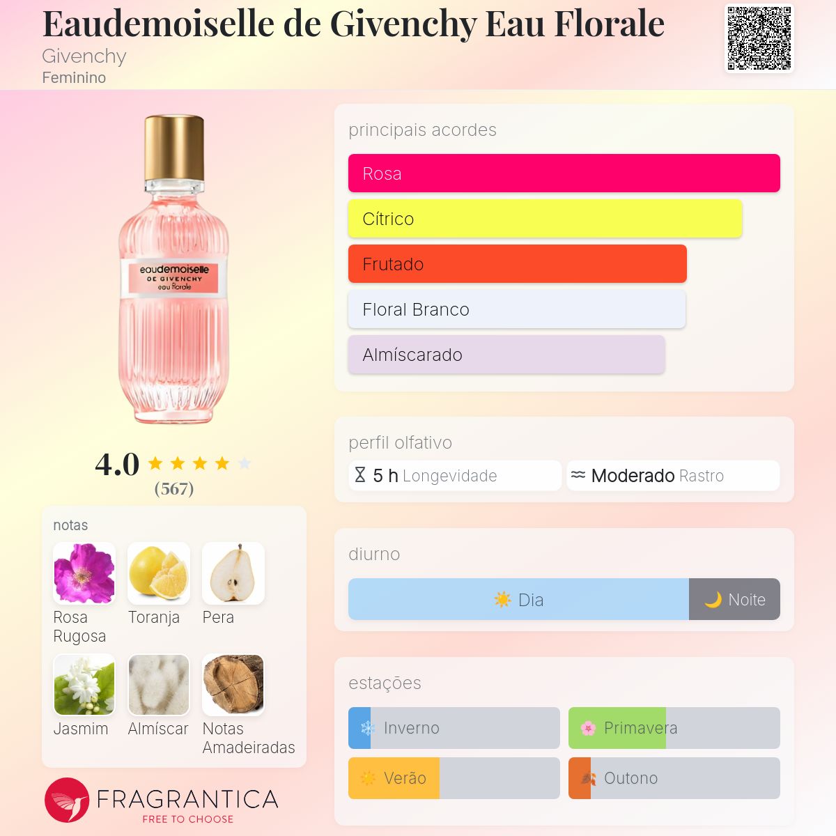 Eaudemoiselle de Givenchy Eau Florale Givenchy perfume - a