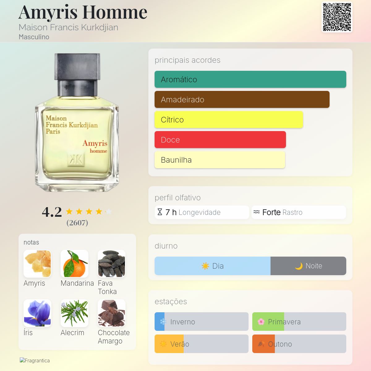Amyris Homme Maison Francis Kurkdjian Colônia - a fragrância