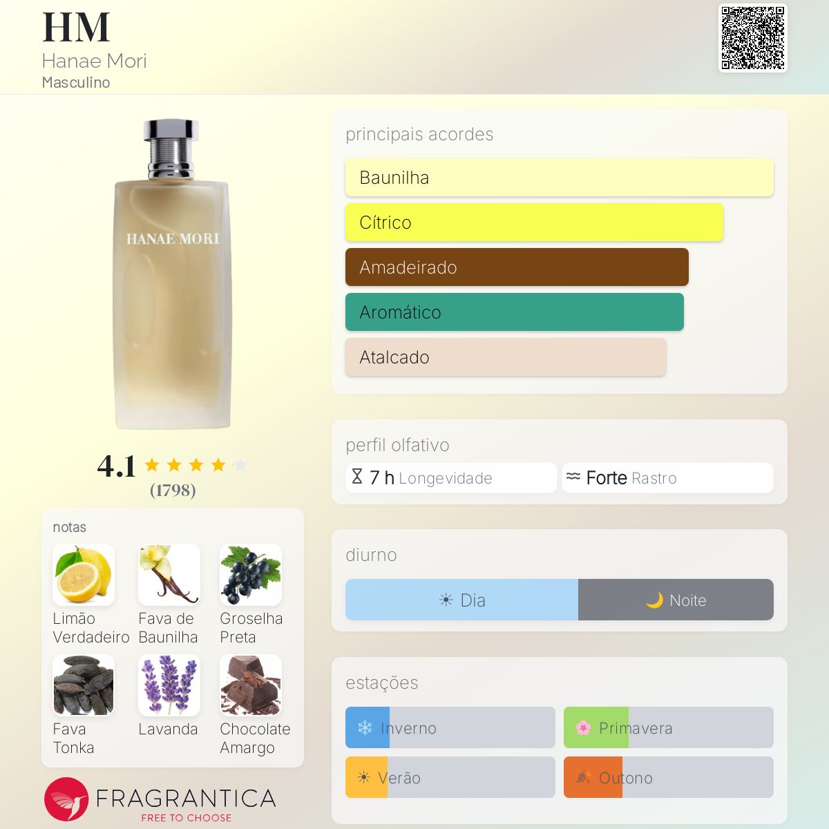 HM Hanae Mori Colônia - a fragrância Masculino 1997