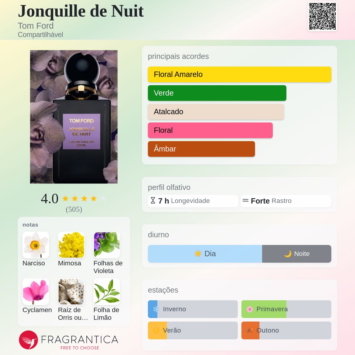 Jonquille de Nuit Tom Ford perfume - a fragrância Compartilhável 2012