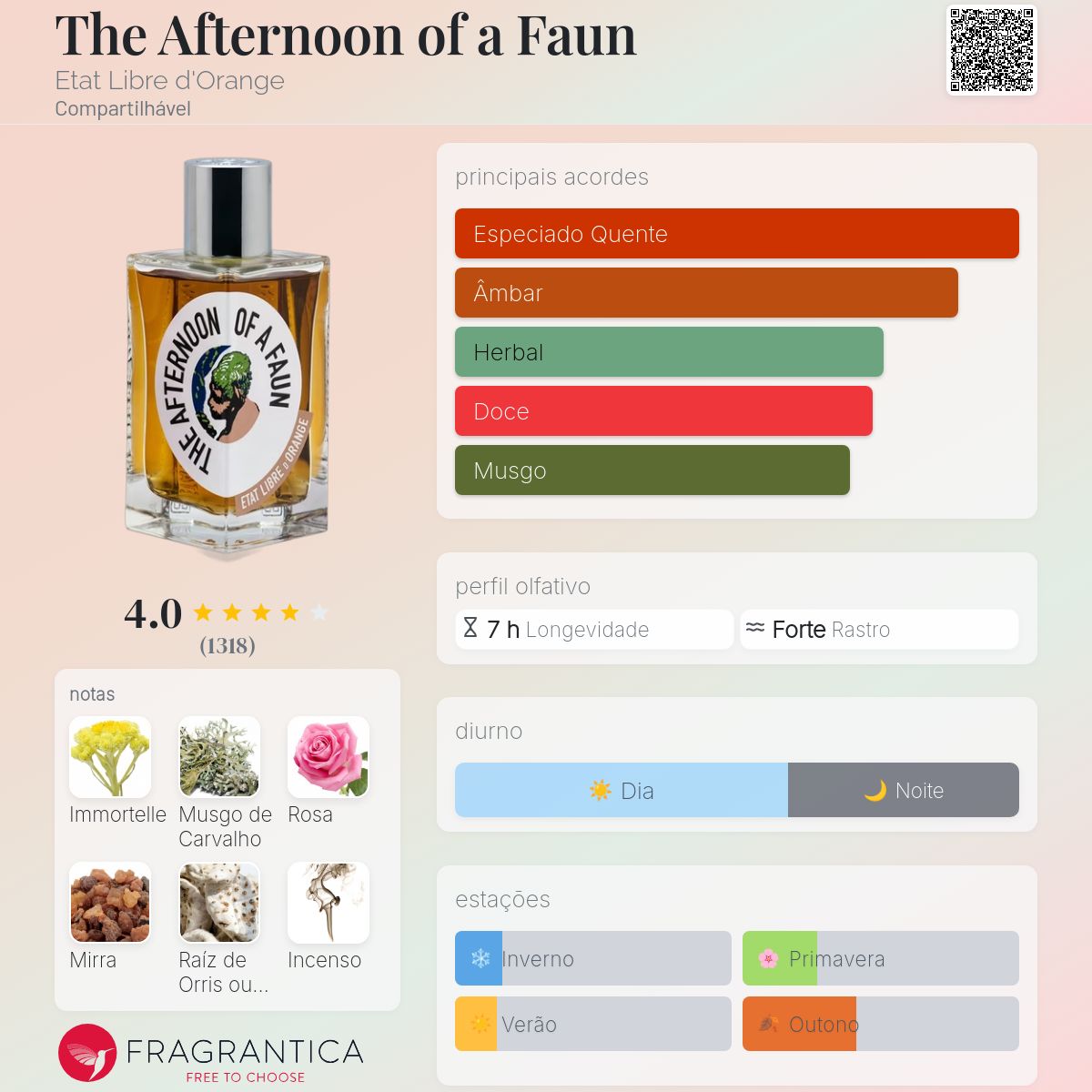 The Afternoon of a Faun Etat Libre d'Orange perfume - a