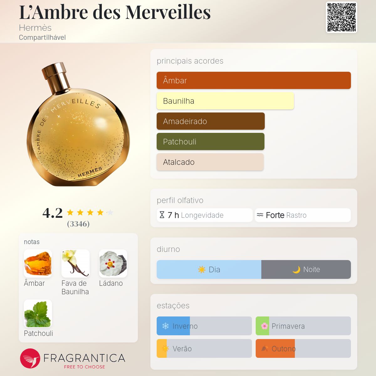 L'Ambre des Merveilles Hermès perfume - a fragrância